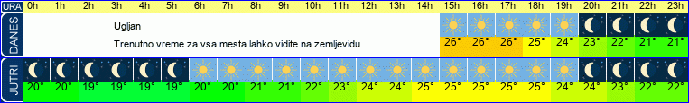 vreme