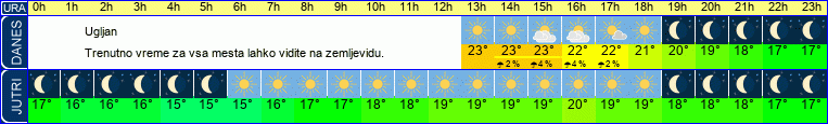 vreme