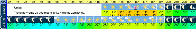 vreme