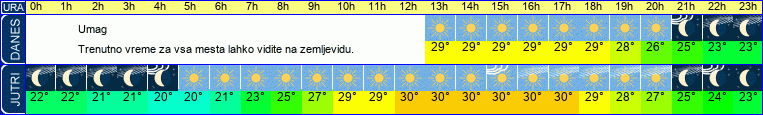 vreme