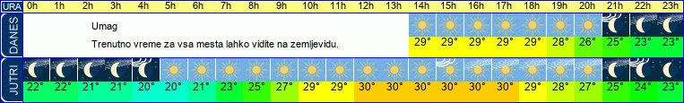 vreme