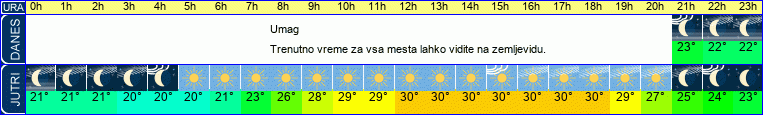 vreme