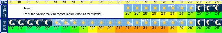 vreme