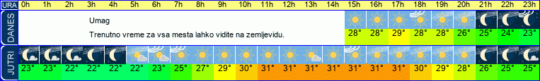 vreme