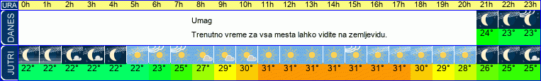 vreme
