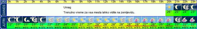 vreme