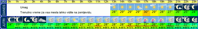 vreme