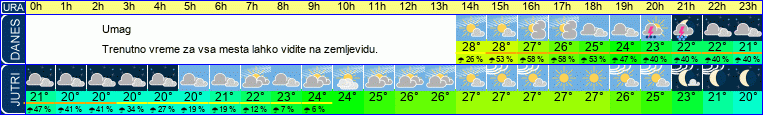 vreme
