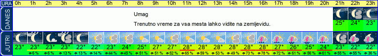 vreme