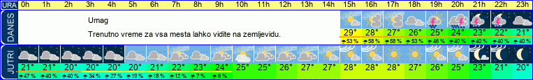 vreme