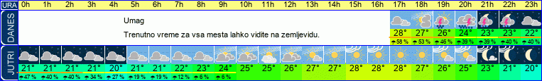 vreme