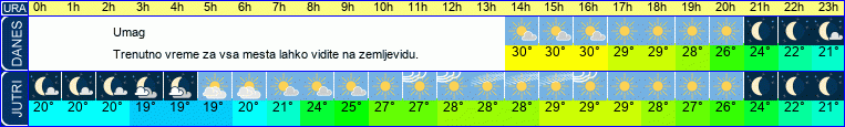 vreme