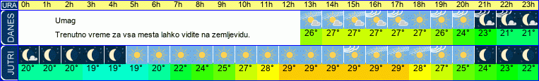 vreme