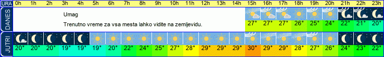 vreme