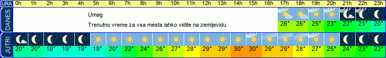 vreme