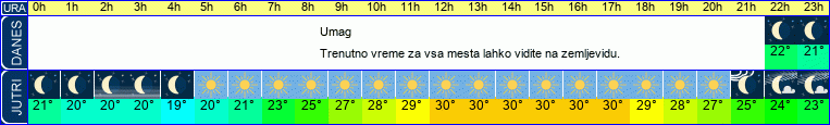 vreme