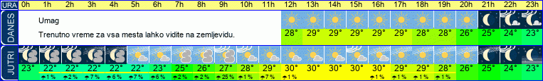 vreme