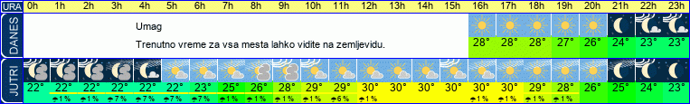 vreme