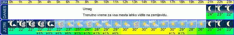 vreme
