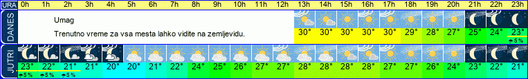 vreme