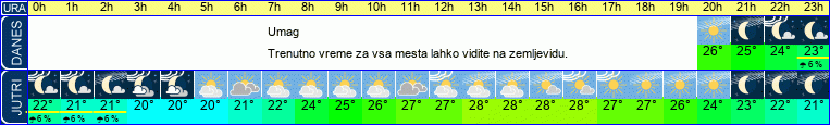 vreme