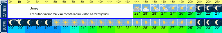 vreme