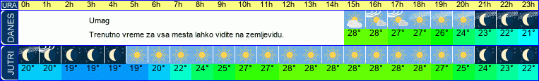 vreme