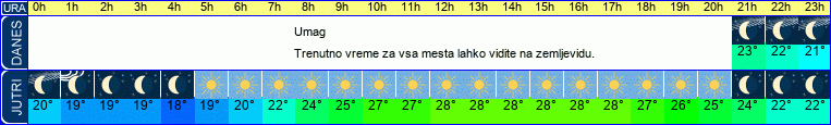 vreme