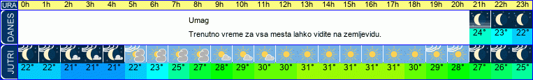 vreme