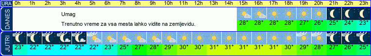 vreme
