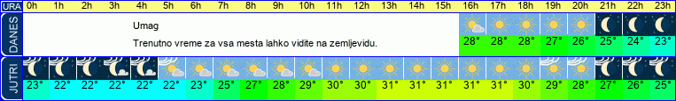 vreme