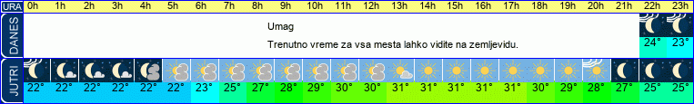 vreme