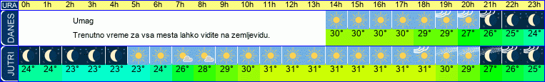 vreme