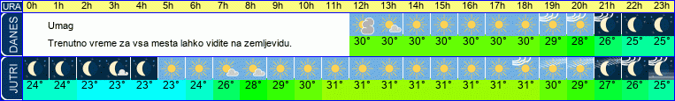 vreme