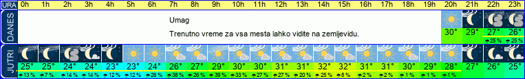 vreme
