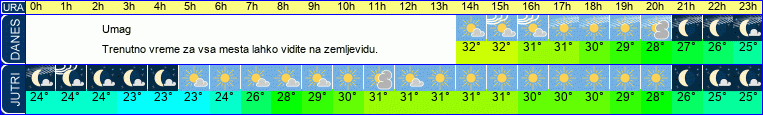 vreme