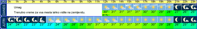 vreme