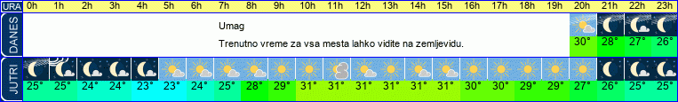 vreme