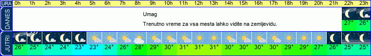 vreme