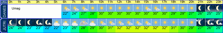 vreme