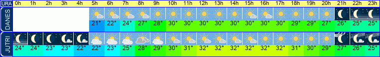 vreme
