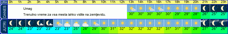 vreme