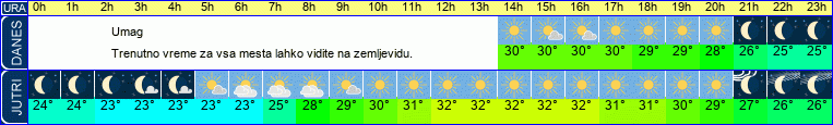 vreme