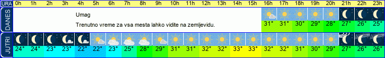 vreme