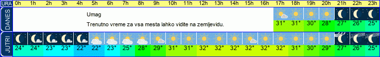 vreme