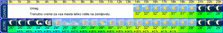 vreme