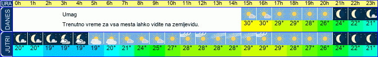 vreme