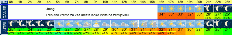vreme
