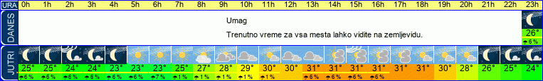 vreme