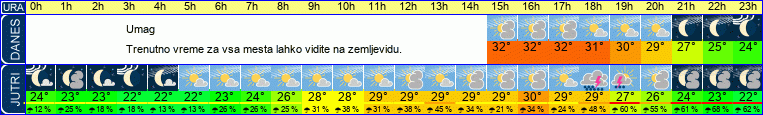 vreme